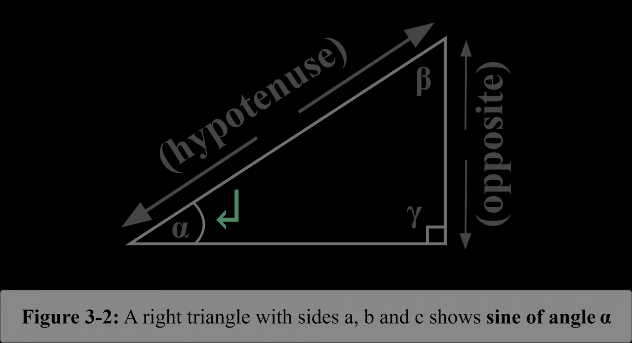 Sine definition